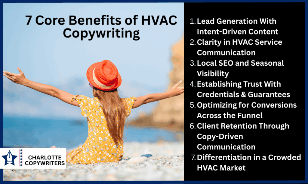 7 Core benefits of HVAC Copywriting
1. Lead Generation With Intent-Driven Content
2. Clarity in HVAC Service Communication
3. Local SEO and Seasonal Visibility
4. Establishing Trust With Credentials and Guarantees
5. Optimizing for Conversions Across the Funnel
6. Client Retention Through Copy-Driven Communication
7. Differentiation in a Crowded HVAC Market