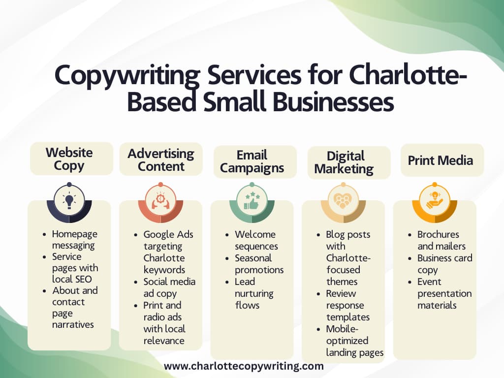 copywriting services for small businesses in charlotte and other USA regions. Services include website copy, advertising content, email campaigns, digital marketing, and print media