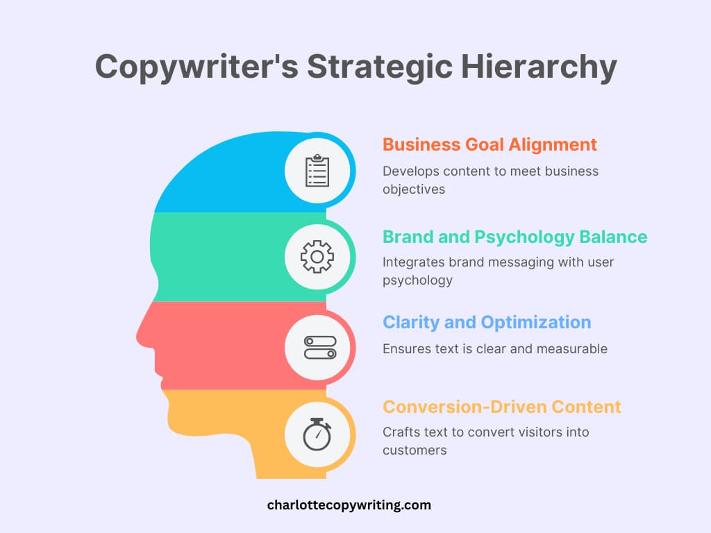 what does a copywriter do